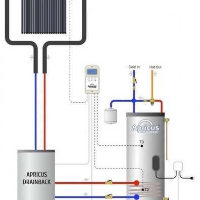 Принцип роботи системи проти закипання Drainback image