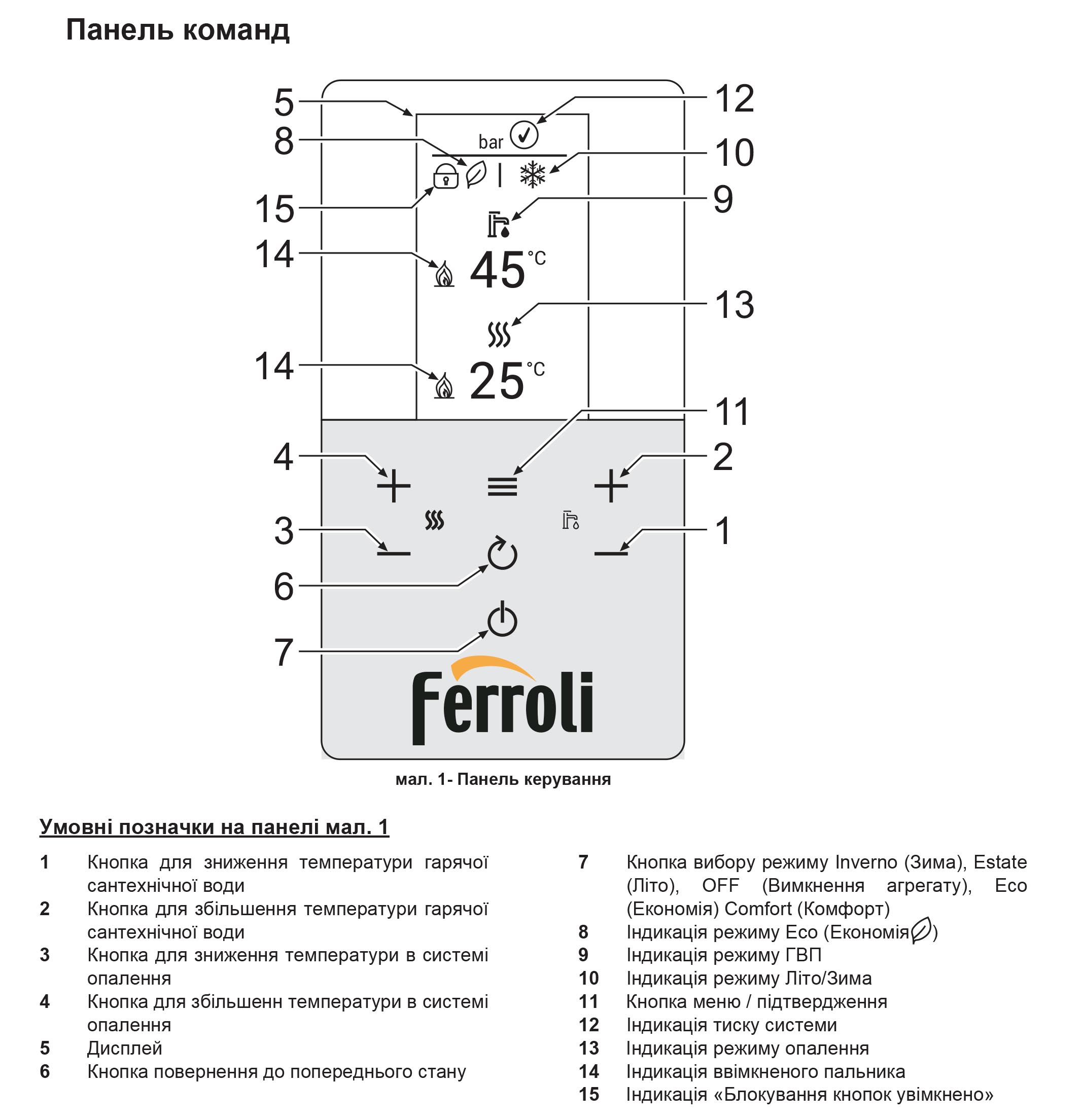 Панель керування газового котла Ferroli DIVATOP D HF 32 M (EX)