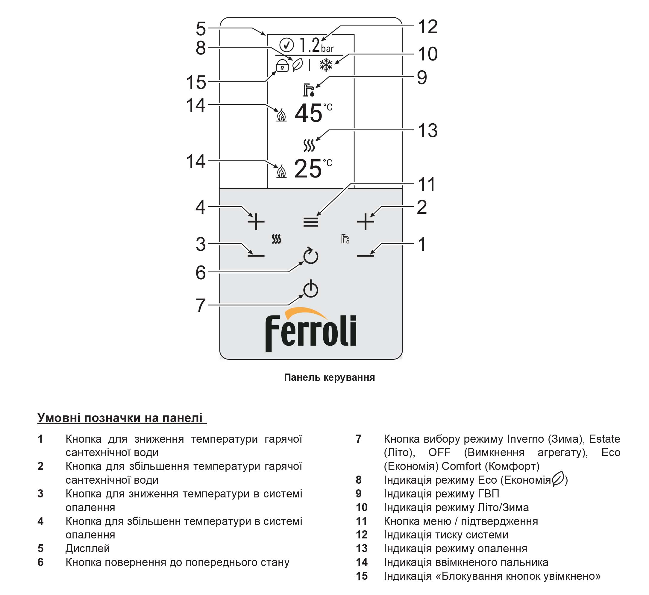 Панель керування газового котла Ferroli BlueHelix HiTech RRT 34 H