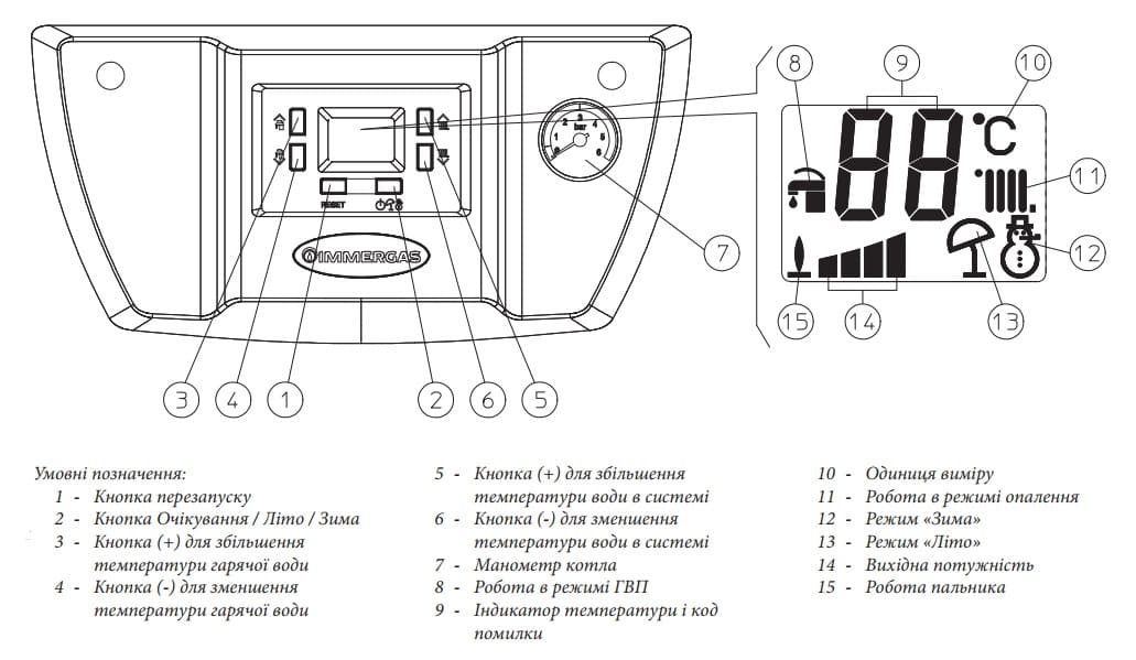 Панель керування газового котла Immergas Eolo Star 24 4 E Панель керування газового котла Immergas Eolo Star 24 4 E