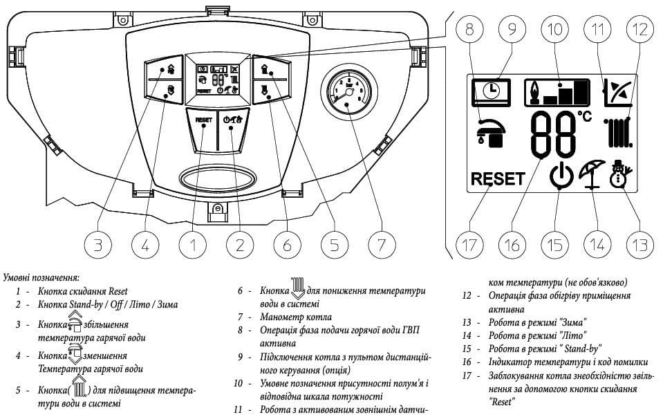 Панель керування газового котла Immergas Mini Eolo 24 3 E Панель керування газового котла Immergas Mini Eolo 24 3 E