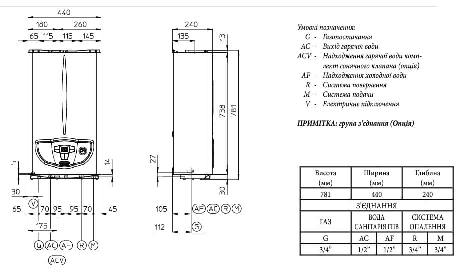 Розміри газового котла Immergas Mini Eolo 24 3 E Розміри газового котла Immergas Mini Eolo 24 3 E