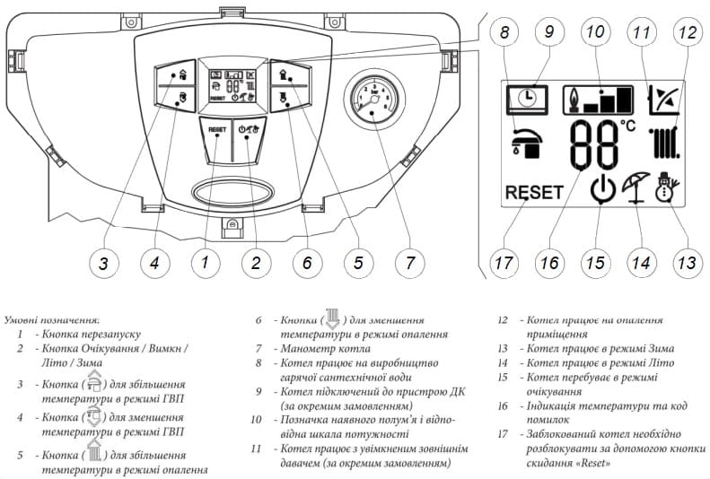 Панель керування газового котла Immergas Mini Eolo 28 3 E Панель керування газового котла Immergas Mini Eolo 28 3 E