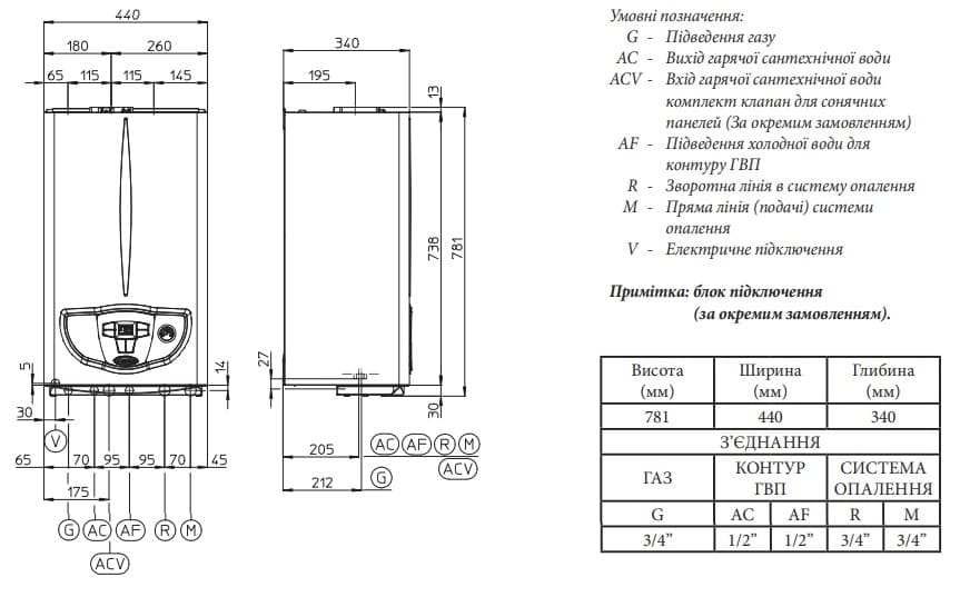 Розміри газового котла Immergas Mini Eolo 28 3 E Розміри газового котла Immergas Mini Eolo 28 3 E