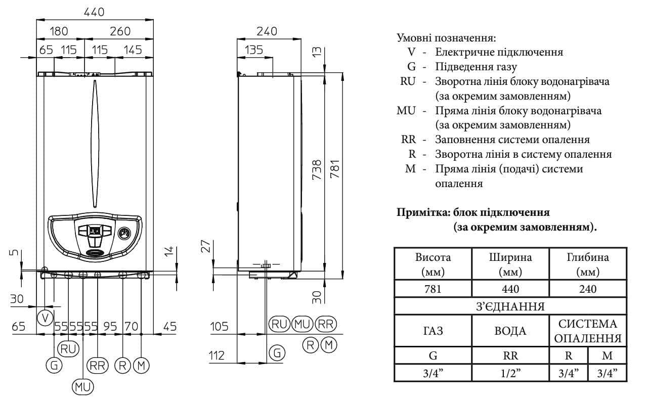 Розміри газового котла Immergas Mini Eolo X 24 3 E Розміри газового котла Immergas Mini Eolo X 24 3 E