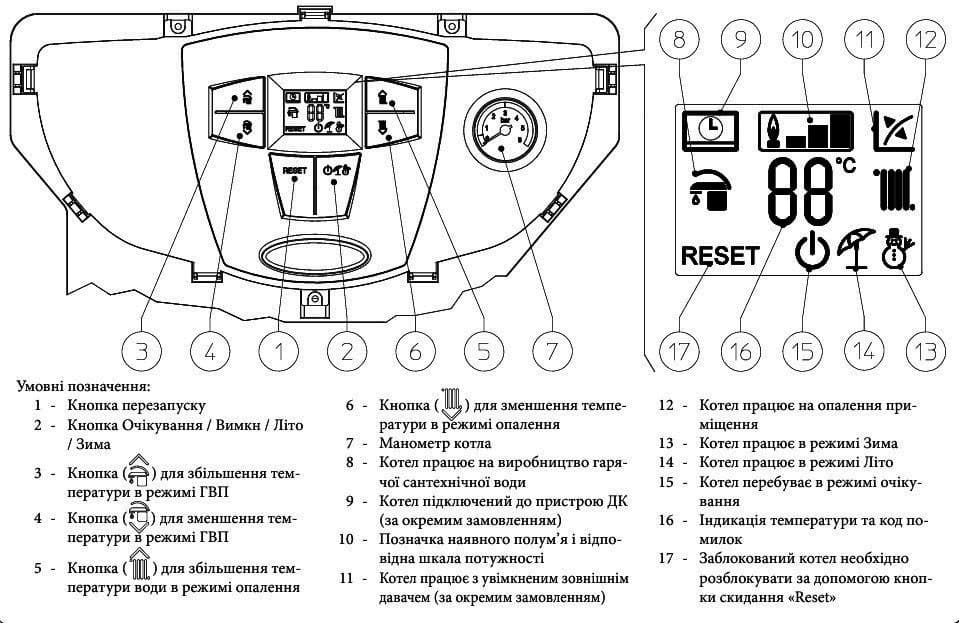 Панель керування газового котла Immergas Mini Nike 24 3 E