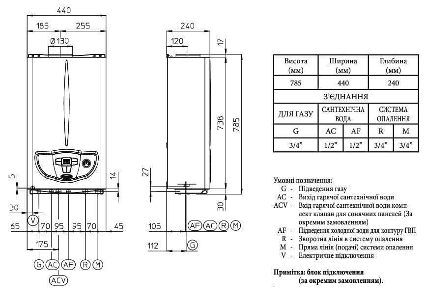 Розміри газового котла Immergas Mini Nike 24 3 E