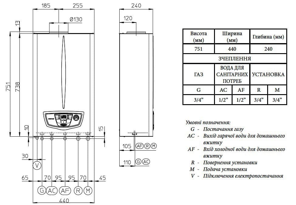 Розміри газового котла Immergas Nike Mythos 24 2 E