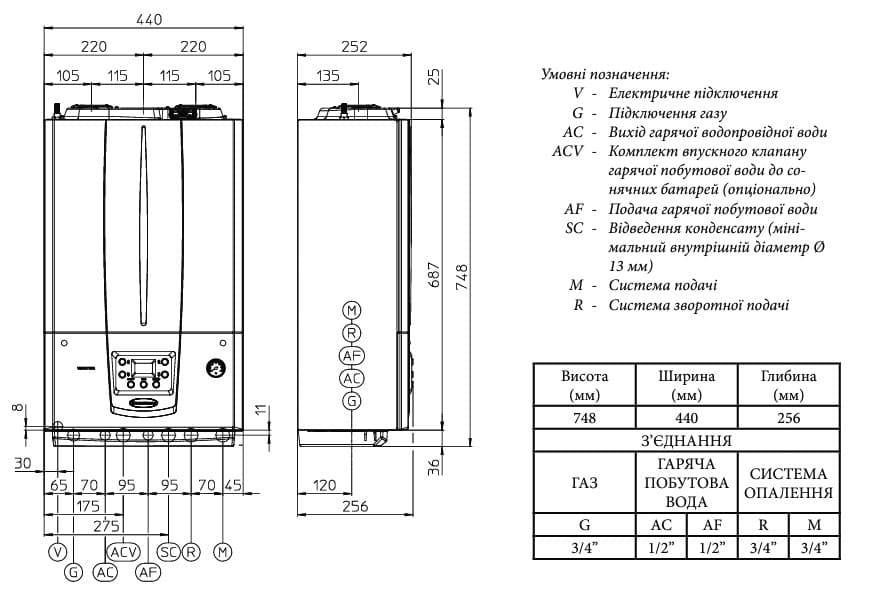 Розміри газового котла Immergas Victrix Tera 24 Plus