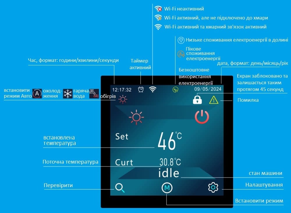Диспей теплового насосу Aquajoy Comfort