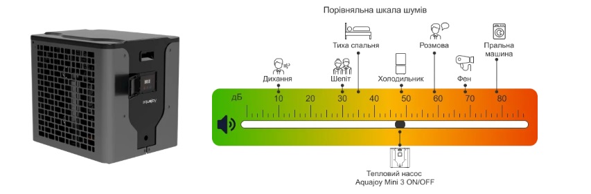 Тиха робота теплового насосу Aquajoy Mini 3 Тиха робота теплового насосу Aquajoy Mini 3