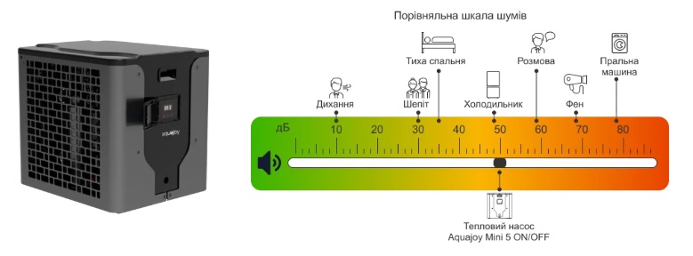 Тиха робота теплового насосу Aquajoy Mini 5 Тиха робота теплового насосу Aquajoy Mini 5