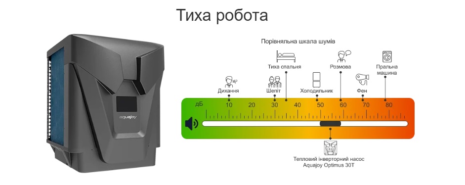 Порівняльна шкала шумів з тепловим насосом Aquajoy Optimus 30T
