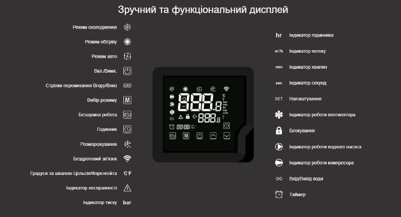Дисплей теплового насосу Aquajoy Side Flow Дисплей теплового насосу Aquajoy Side Flow