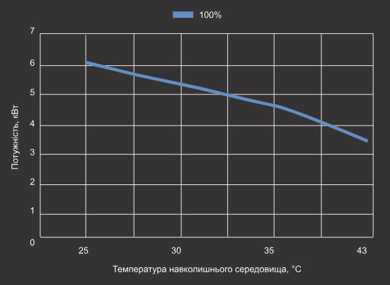 Крива холодопродуктивності теплового насосу Aquajoy Side Flow 18 Крива холодопродуктивності теплового насосу Aquajoy Side Flow 18