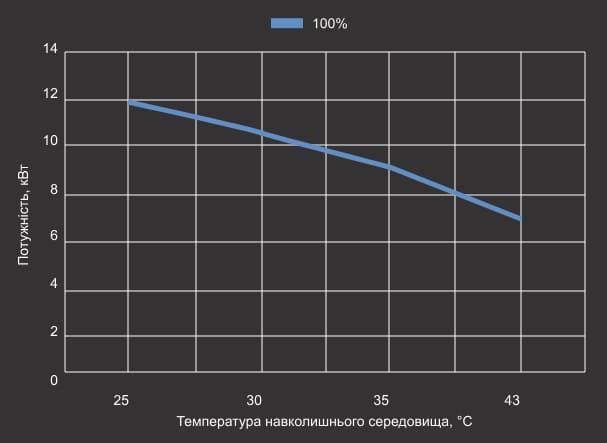 Крива холодопродуктивності теплового насосу Aquajoy Side Flow 20 Крива холодопродуктивності теплового насосу Aquajoy Side Flow 20