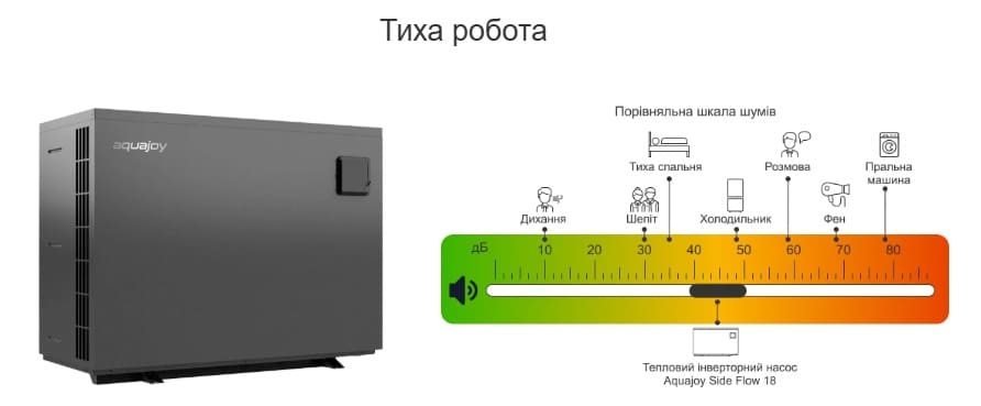Порівняльна шкала шумів з тепловим насосом Aquajoy Side Flow 18 Порівняльна шкала шумів з тепловим насосом Aquajoy Side Flow 18