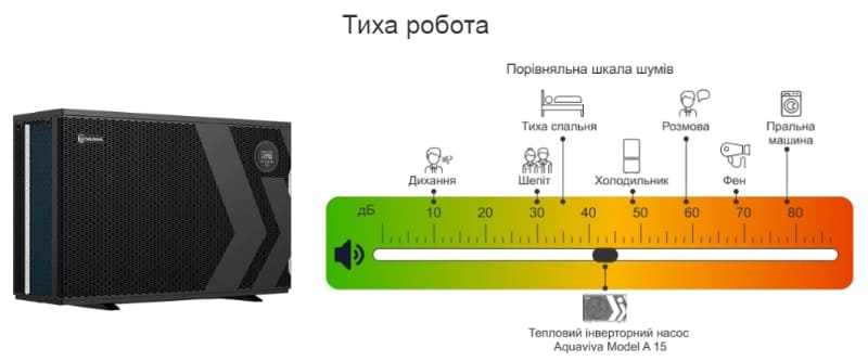 Тиха робота теплового насосу Aquaviva Model A 15 Тиха робота теплового насосу Aquaviva Model A 15