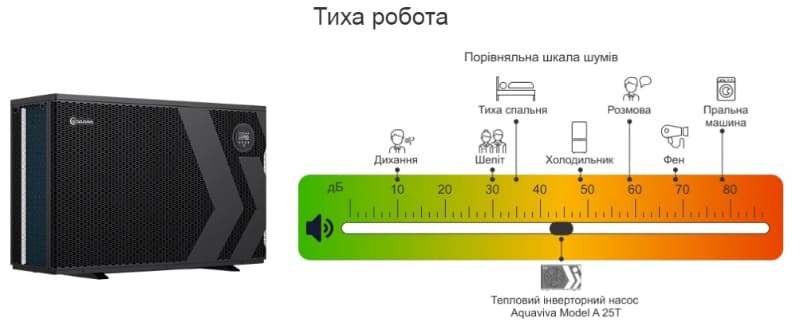 Тиха робота теплового насосу Aquaviva Model A 25T Тиха робота теплового насосу Aquaviva Model A 25T