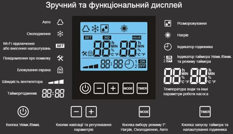 Дисплей теплового насоса Aquaviva серії Model ON/OF Дисплей теплового насоса Aquaviva серії Model ON/OF