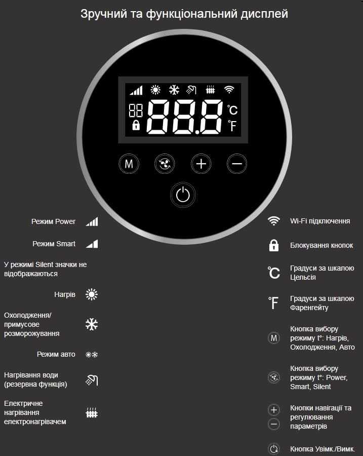 Дисплей теплового насоса Aquaviva Model Дисплей теплового насоса Aquaviva Model