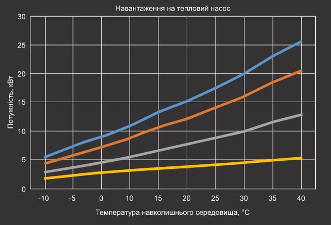 Графік теплової потужності теплового насосу Aquaviva Model 18 Графік теплової потужності теплового насосу Aquaviva Model 18