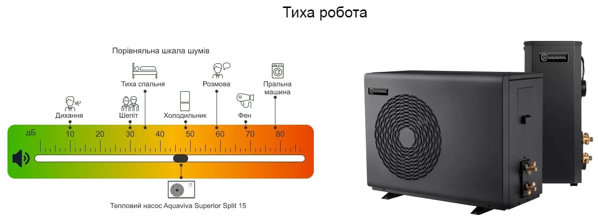 Тиха робота теплових насосів Aquaviva Superior Split 15 Тиха робота теплових насосів Aquaviva Superior Split 15
