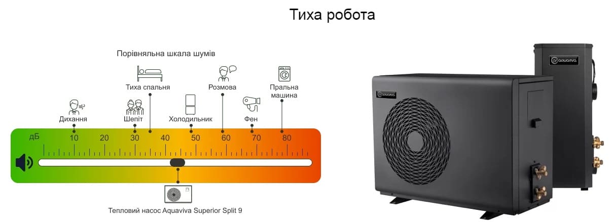 Тиха робота теплових насосів Aquaviva Superior Split Тиха робота теплових насосів Aquaviva Superior Split