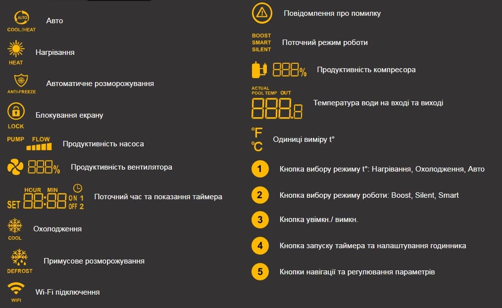 Функції теплового насосу Aquaviva Superior Функції теплового насосу Aquaviva Superior