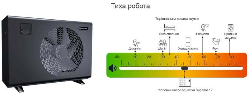Тиха робота теплового насосу Aquaviva Superior