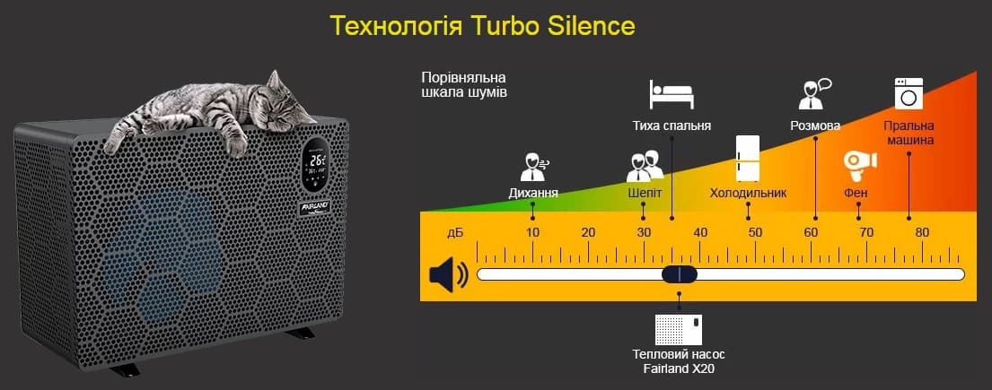 технологія Turbo Silence в тепловому насосі Fairland X20 технологія Turbo Silence в тепловому насосі Fairland X20