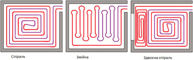 Схема укладання контурів